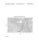 POLYMERISATION OF ETHYLENE AND ALPHA-OLEFINS WITH PHOSPHINO-IMINOPHENOL COMPLEXES diagram and image