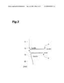 Borazine-based resin, process for its production, borazine-based resin composition, insulating film and method for its formation diagram and image