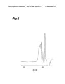 Borazine-based resin, process for its production, borazine-based resin composition, insulating film and method for its formation diagram and image