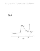 Borazine-based resin, process for its production, borazine-based resin composition, insulating film and method for its formation diagram and image