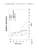 HUMANIZED ANTIBODIES AND METHODS OF HUMANIZING ANTIBODIES diagram and image