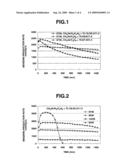 PROCESS FOR PRODUCTION OF AROMATIC COMPOUND diagram and image