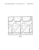 Apparatus and method for non-invasive, in-vivo, thoracic radio interrogation diagram and image