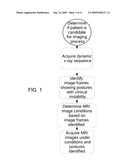 Diagnostic Imaging Method diagram and image