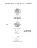 Diagnostic Imaging Method diagram and image