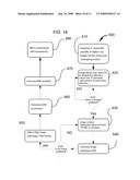 Diagnostic Imaging Method diagram and image