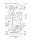 CONCENTRATING CONTROL METHOD OF GENERATING SETS FOR GRID ENERGY SAVING AND REDUCTION OF SO2 DISCHARGE diagram and image