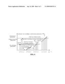 CONCENTRATING CONTROL METHOD OF GENERATING SETS FOR GRID ENERGY SAVING AND REDUCTION OF SO2 DISCHARGE diagram and image