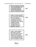 AUTOMOBILE DETECTION AND CONTROL GATEWAY INTERFACE AND METHOD THEREOF diagram and image