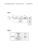 ELECTRONIC CONTROL APPARATUS FOR VEHICLE diagram and image