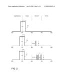 Pre-Delivery Strategy for Diesel-Engine Vehicles diagram and image