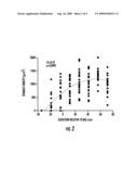 System for Determining Risk of Loss to Coastal Wetlands diagram and image