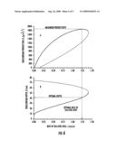 System for Determining Risk of Loss to Coastal Wetlands diagram and image