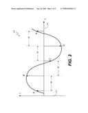 Circuits and Methods for Calibrating a Delay Element diagram and image