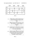 METHOD AND APPARATUS FOR SEARCHING FIXED CODEBOOK diagram and image