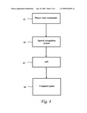 LARGE VOCABULARY QUICK LEARNING SPEECH RECOGNITION SYSTEM diagram and image