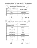 Balanced Scorecard Method for Determining an Impact on a Business Service Caused by Degraded Operation of an IT System Component diagram and image