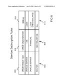 Balanced Scorecard Method for Determining an Impact on a Business Service Caused by Degraded Operation of an IT System Component diagram and image