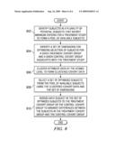 OPTIMIZING CLUSTER BASED COHORTS TO SUPPORT ADVANCED ANALYTICS diagram and image