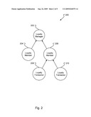 CUSTOMER LOYALTY PROGRAM WITH SHARED DATA AND SUB-PROGRAMS diagram and image