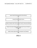 Persistent Object Linkage Using Ghosting diagram and image