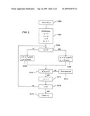 Method for Processing Data Involving Modular Exponentiation and Related Device diagram and image