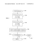 Method for Processing Data Involving Modular Exponentiation and Related Device diagram and image