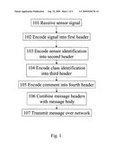 METHOD FOR TRANSFERRING DATA FROM A SENSOR OVER A COMPUTER NETWORK, CORRESPONDING DEVICE, AND COMPUTER PROGRAM PRODUCT THEREFORE diagram and image