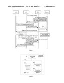 RESOURCE MANAGEMENT METHOD, SYSTEM AND NETWORK EQUIPMENT diagram and image