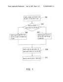 METHOD FOR TRANSMITTING DATA diagram and image