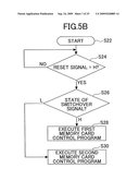 MEMORY CARD COMPLYING WITH A PLURALITY OF STANDARDS diagram and image