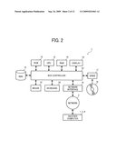 INFORMATION PROCESSING APPARATUS, INFORMATION PROCESSING METHOD, AND COMPUTER READABLE MEDIUM FOR DESIGNING A GUI diagram and image