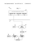 Test-Cases for Functional Verification of System-Level Interconnect diagram and image