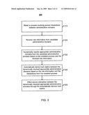 Establishment of Security Federations diagram and image