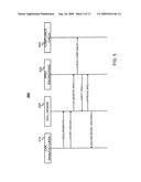 Establishment of Security Federations diagram and image