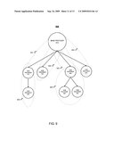 Establishment of Security Federations diagram and image