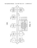 Establishment of Security Federations diagram and image