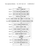 Multi-Point Measuring Method and Surveying Device diagram and image