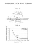 Thermal Gas Flowmeter diagram and image