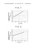 Thermal Gas Flowmeter diagram and image