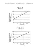 Thermal Gas Flowmeter diagram and image