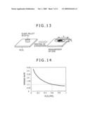 Thermal Gas Flowmeter diagram and image