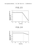 Thermal Gas Flowmeter diagram and image