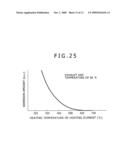 Thermal Gas Flowmeter diagram and image