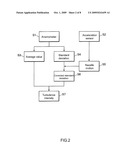 METHOD FOR MEASURING THE TURBULENCE INTENSITY OF A HORIZONTAL AXIS WIND TURBINE diagram and image