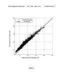 METHOD FOR MEASURING THE TURBULENCE INTENSITY OF A HORIZONTAL AXIS WIND TURBINE diagram and image