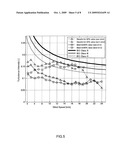 METHOD FOR MEASURING THE TURBULENCE INTENSITY OF A HORIZONTAL AXIS WIND TURBINE diagram and image