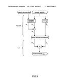 METHOD FOR MEASURING THE TURBULENCE INTENSITY OF A HORIZONTAL AXIS WIND TURBINE diagram and image