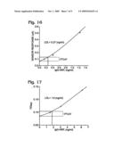 Electrochemical Biosensor diagram and image