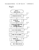 APPARATUS AND METHOD FOR SYMBOL INFORMATION READING diagram and image